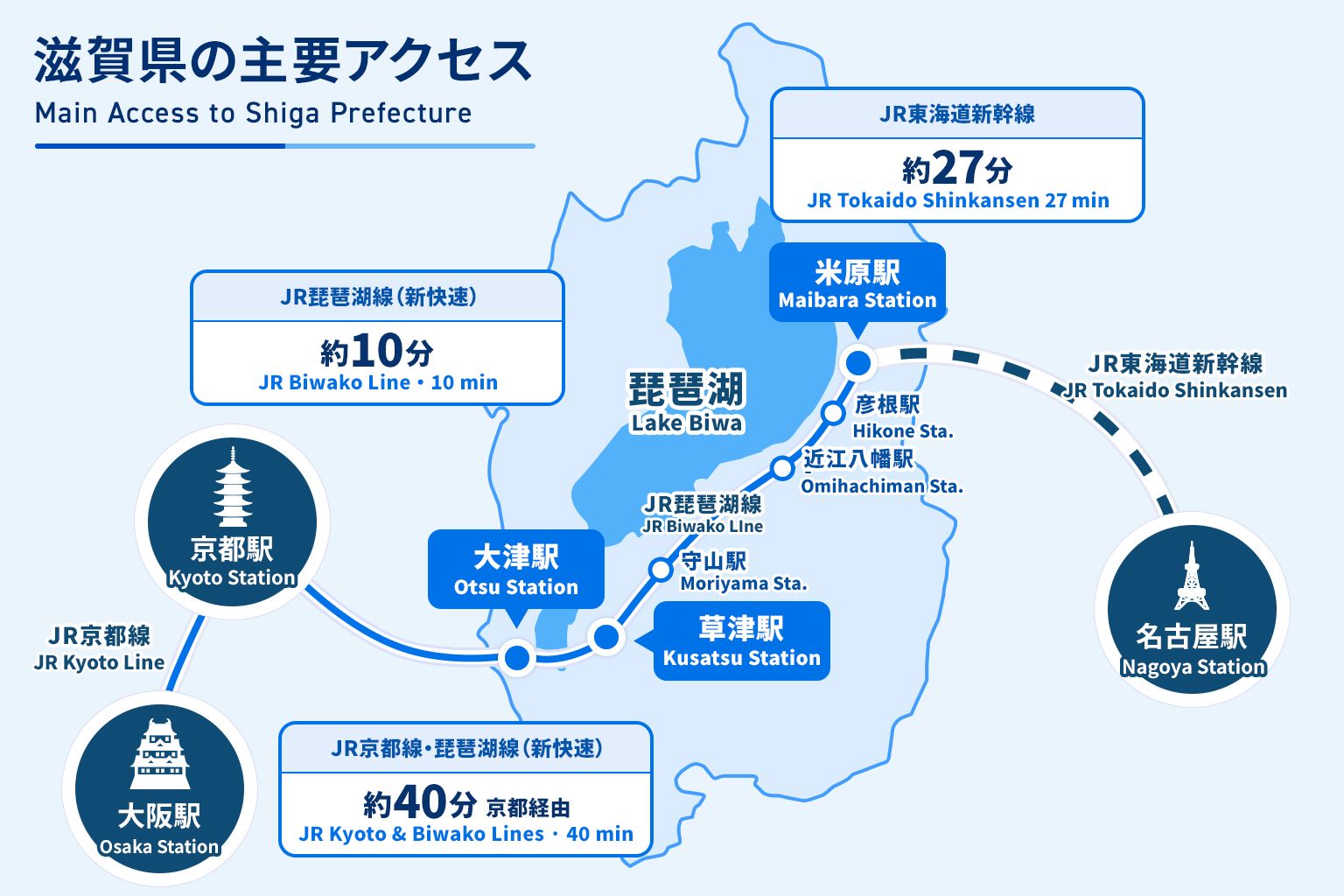 滋賀へのアクセス路線図（大阪・京都・名古屋から大津／鉄道路線）